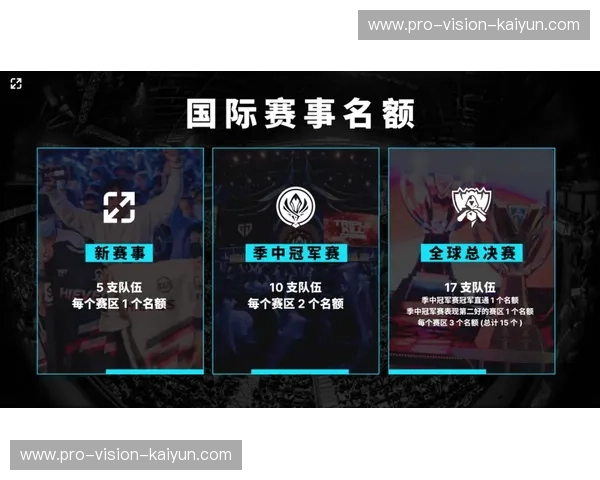 LPL入口：开启你专属电竞世界的大门